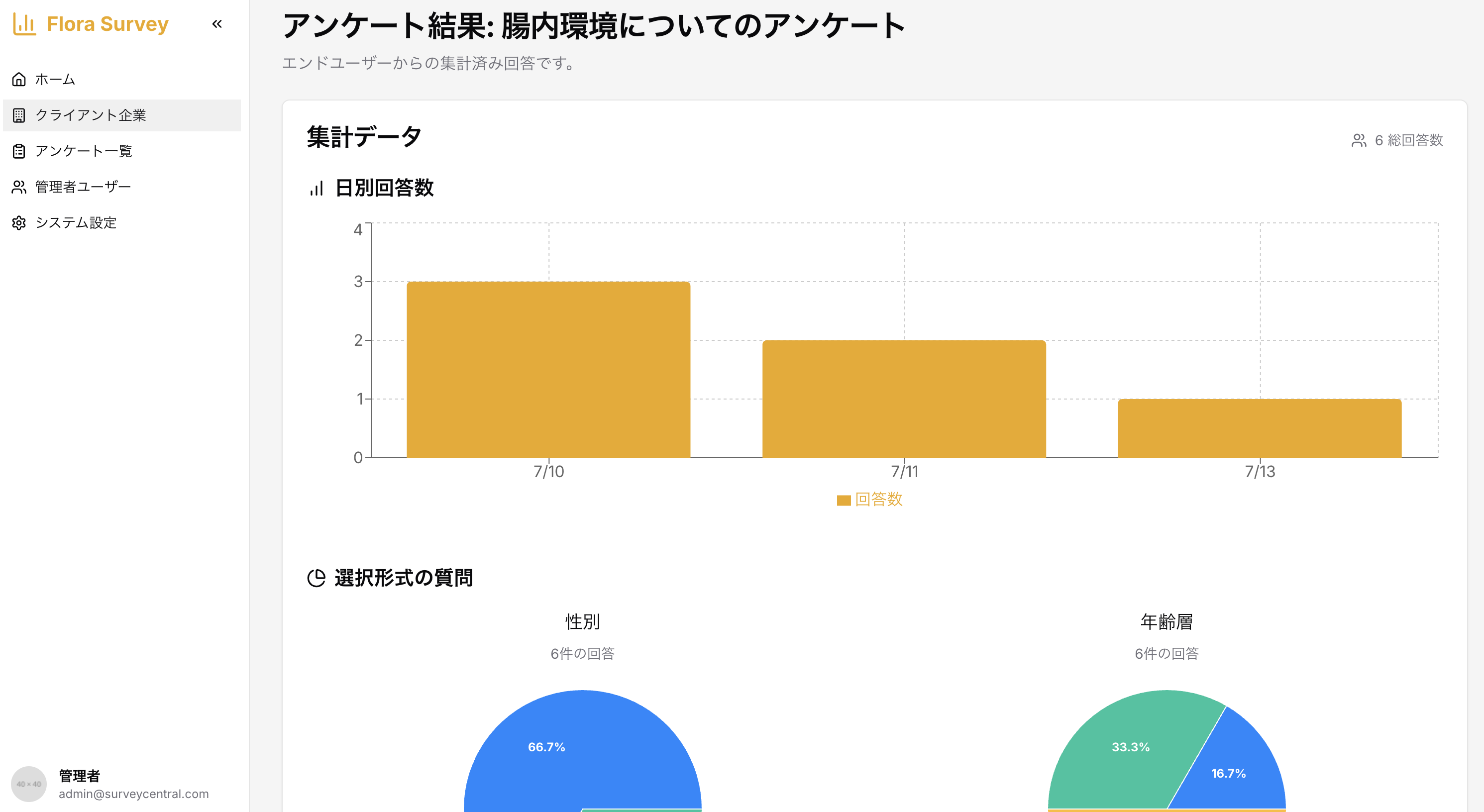 オリジナル質問の追加が可能