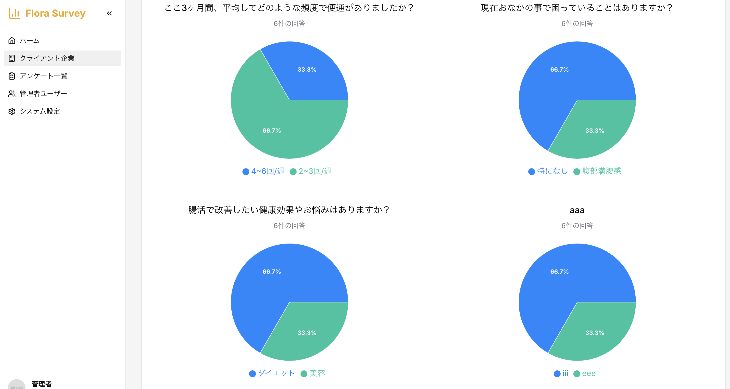 詳細な集計・分析機能